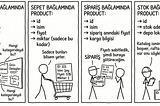 Frontend’de Domain-Driven Design Nasıl Uygulanır?