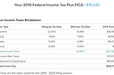 What high income really means in the Bay Area?