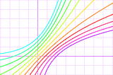 Ultimate Guide to Activation Functions