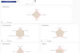 Neo4j Graph Assessment : The dashboard