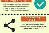 Even More Data Privacy? CPRA builds on CCPA as California Leads the Way