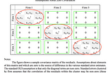 Is Your Standard Error Robust?