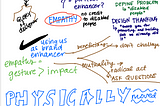 Ruinous Empathy Sketchnote