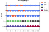 cross validation for boosted sample data