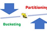 What is Partitioning vs Bucketing in Apache Hive? (Partitioning vs Bucketing)