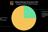 NoBug-Governance Token of NeoBurger