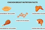 Chicken Uncovered: Nutritional Facts and Calories from Breast to Wing!