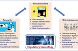 Research to Risk Management: the Science of Safety!