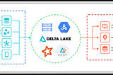 How to Implement UPSERT using PySpark with Delta Lake on Big Data Workloads