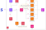Designing Scalable, Resilient and Secure Webhook Processing Architecture on AWS