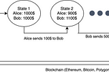 EthNitro WhitePaper: Blockchain Payment Layer 3 Protocol