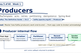 60-Day Kafka 4 Learning Plan · Week 1 — Day 5 of 60