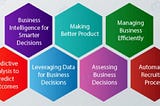 9 Fundamental Concepts to Optimise Business with Data Science
