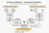 Why People Quietly Leave Bitcoin (Part 4): The Quantum-Vulnerable Coins Proposal, BIP-361