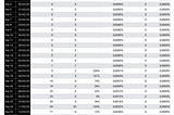 Os que os dados comparativos entre os casos de COVID-19 no Brasil, Itália e Irã dizem