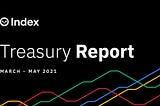 The Index Coop Treasury report — May 2021