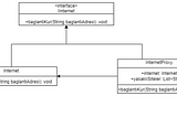 Proxy Tasarım Deseni Nedir?