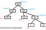 Design Pattern — Composite