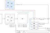 Self-supervised Learning Algorithm: Vector Difference and Vector Sum with IOUs (VDVS)