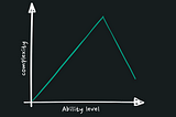 Why Your Trading Shouldn’t Be Simple (Yet!)