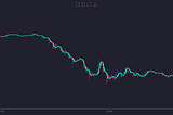 Did Neural Network strategies predict November 14th price drop? [Part 6]