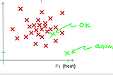 Abnormal Detection — Fraud Detection using Multivariate Gaussian Technique