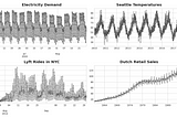 Practice in Time Series Analysis: How I Screen Out Seasonal Product Categories
