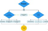 Praem. Updating the structure of the ecosystem.