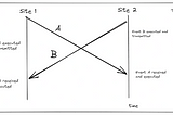 Research on Controlling Concurrency in Real-Time Application (PART V)