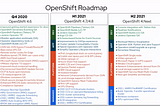 OpenShift 4.6 Announcement Highlights