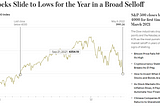 Daily Market Comments(20220509) — Early Sign of Recession?