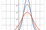 Normal Distribution