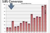 Traction metrics for your startup?