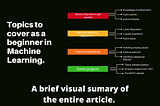 Topics to cover as a beginner in Machine Learning.