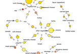 Machine Learning — Association Rule Mining ( Birliktelik Kural Çıkarımı ) — APriori Algorithm…