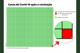 Gráfico sobre os casos de Covid-19 (EUA) isso quer dizer que a pandemia acabou?