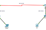 Simulasi Jaringan IPv6 dengan auto-config client