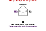 Pain Point #7: Mortgage Amortization