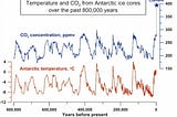 Climate change — worse than we think?