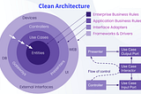 Clean Architecture ve SonarQube: Kod Kalitesini Analiz Etmek ve Geliştirmek