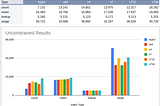 Databases: Beyond Auto Increment