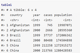 How to get started performing Tidy Analysis in R