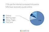 Point of Difference #3: Mastering The Insurance Phase Change (it’ll never be the same again)