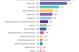 How to Address 3 important Kubernetes Security Challenges