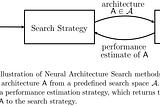 Paper reading : Neural Architecture Search: A Survey