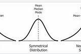 Performance Metrics — Distributions and the Sharpe Ratio (Part 4 of 4)