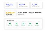 The Course Review got a makeover