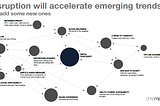 10 consumer trends emerging from the Covid-19 lockdown and what do they have in common?