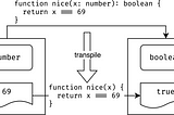 How to think about TypeScript