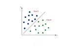 Understanding Classification Model Evaluation Metrics Through Real-Life Examples